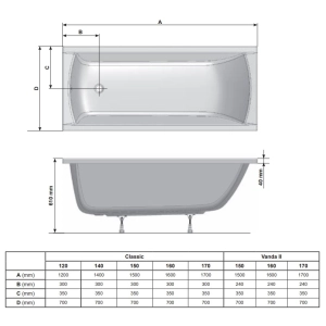 Ravak Classic 140x70