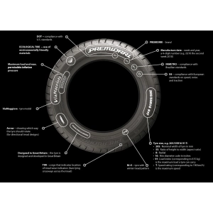 Premiorri ViaMaggiore 215/65 R16 98H