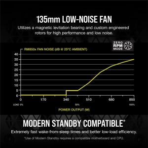 Corsair RMx Series New