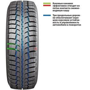 Cordiant Polar SL 185/65 R14 86Q